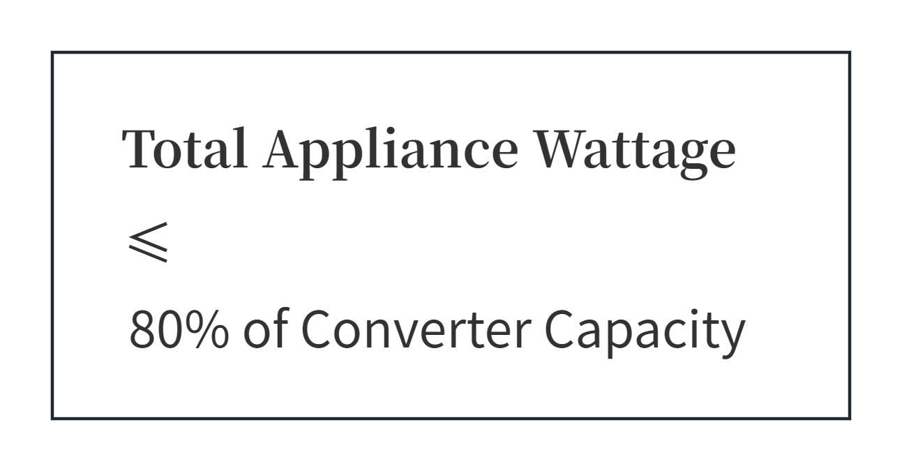Total Appliance Wattage